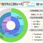 シニアアンケート結果